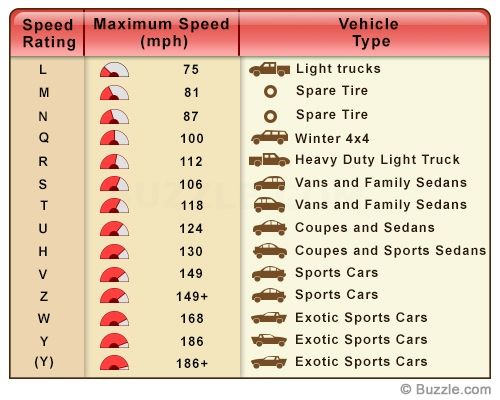 Tyre-LOAD-Index
