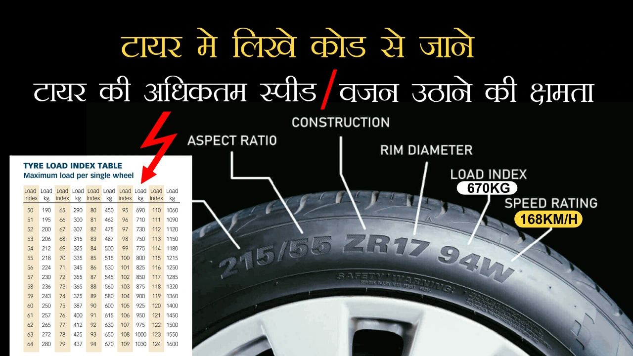 Tyre Index